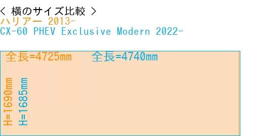 #ハリアー 2013- + CX-60 PHEV Exclusive Modern 2022-